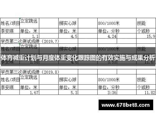 体育减重计划与月度体重变化跟踪图的有效实施与成果分析