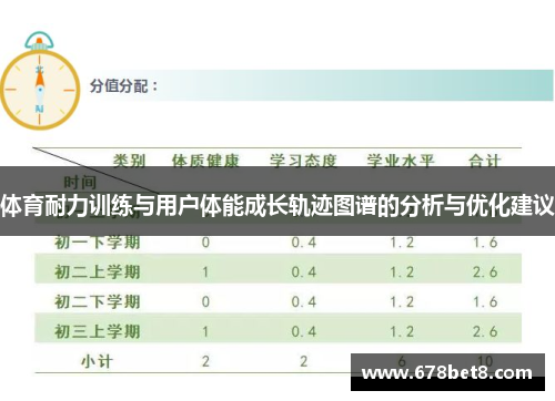 体育耐力训练与用户体能成长轨迹图谱的分析与优化建议