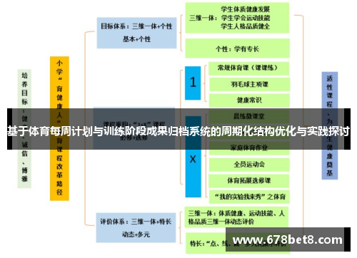 基于体育每周计划与训练阶段成果归档系统的周期化结构优化与实践探讨