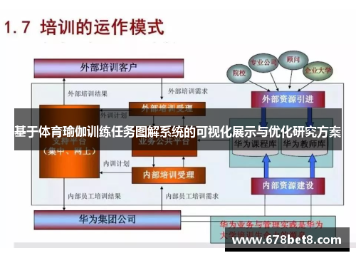 基于体育瑜伽训练任务图解系统的可视化展示与优化研究方案